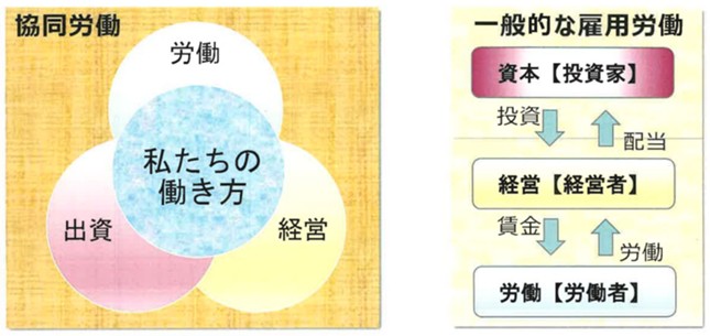 労働者協同組合 ワーカーズコープセンター事業団 みずたま事業所のおすすめ