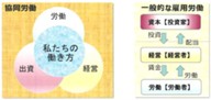 労働者協同組合 ワーカーズコープセンター事業団 みずたま事業所のおすすめ